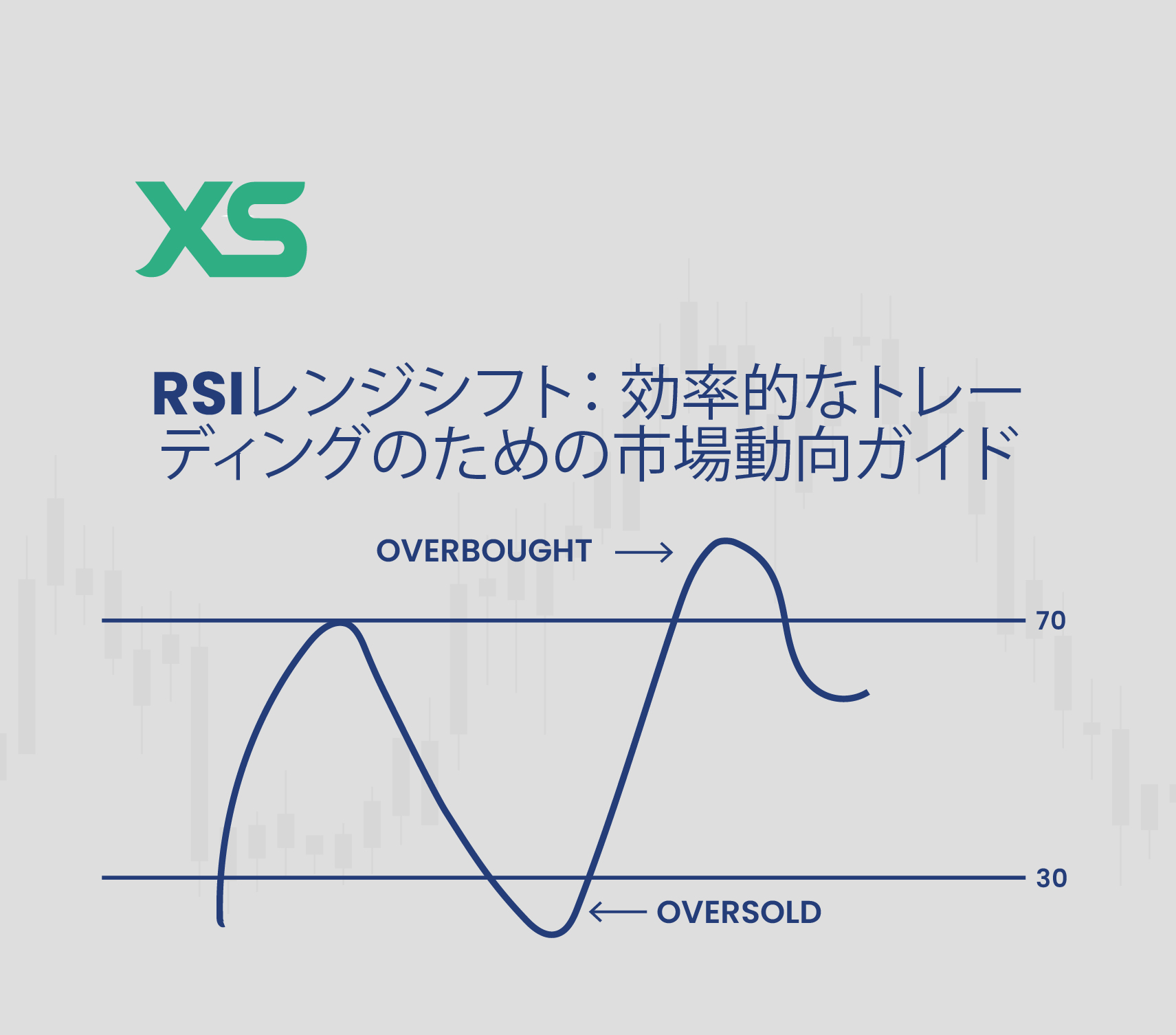 RSIレンジシフト